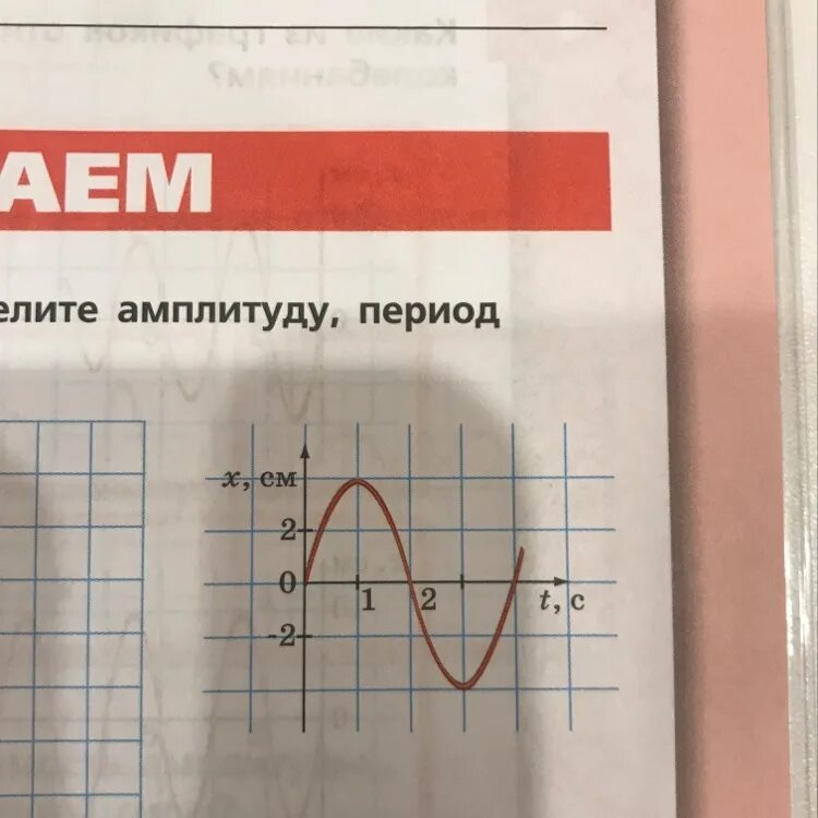 Период частота и амплитуда колебаний по графику. Амплитуда частота период на графике. Период частота и амплитуда колебаний. Как определить амплитуду по графику. Определите по рисунку амплитуду период и частоту.