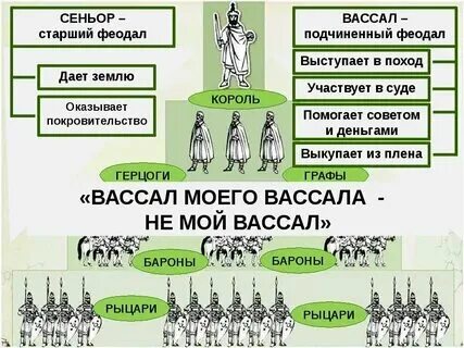 Вассал это в истории кратко