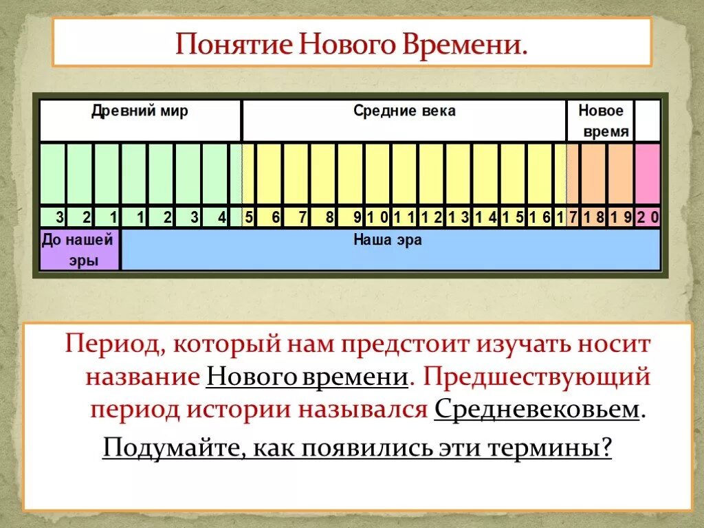 Лента времени 7 класс история нового времени. Период нового времени в истории. Исторические эпохи нового времени. История нового времени века. Можно считать его основным