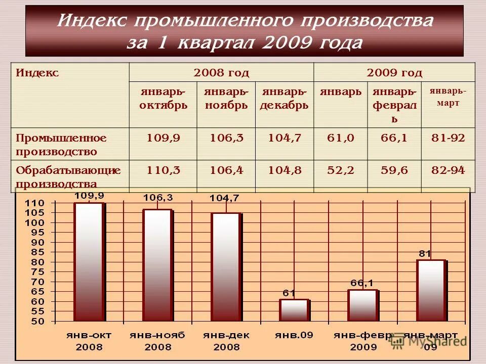 Индекс производственная 1. Индекс производственная 1. Индекс производственная 1. Индекс производственная 1. Индекс оптимизма.
