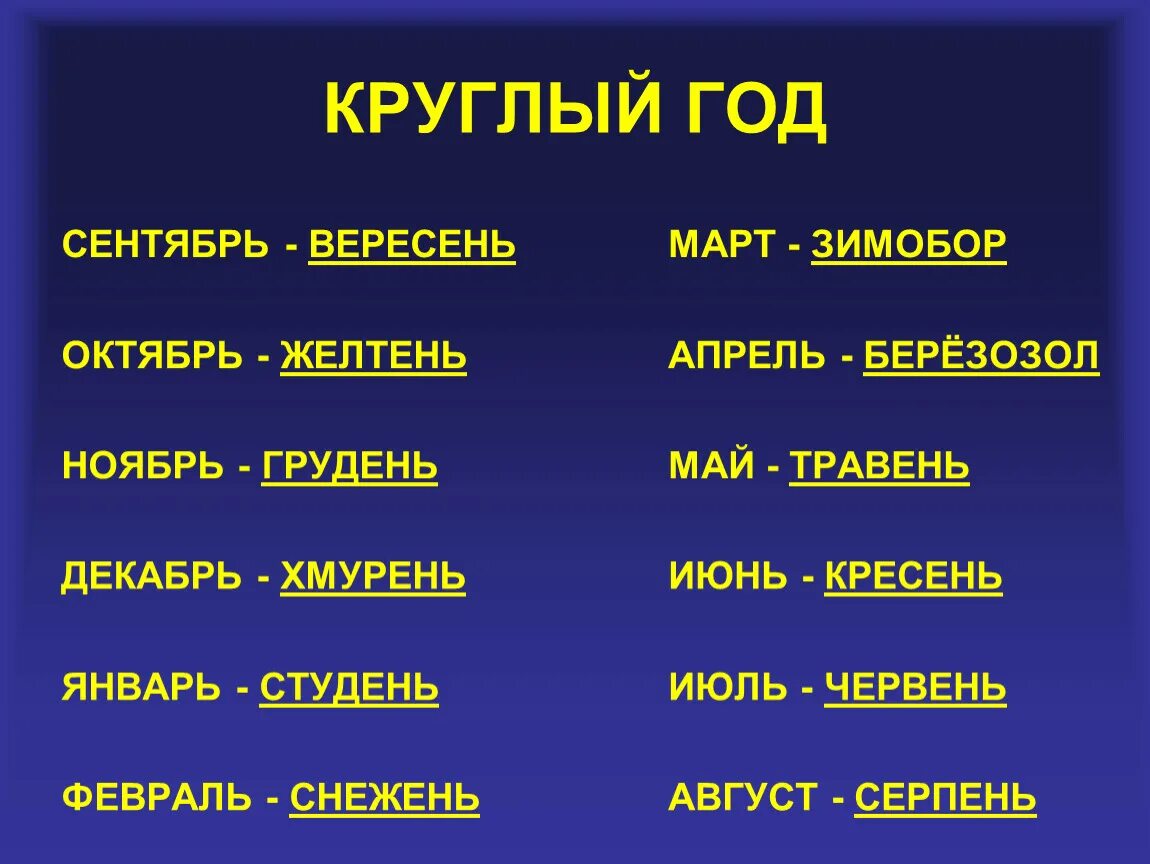 Месяц серпень по русски. Названия месяцев на Коми. Народные названия месяцев. Месяцы названия по народному. Названия месяцев на Коми языке.