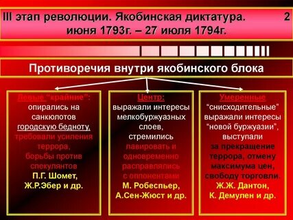 Первый этап французской революции 1789 1792