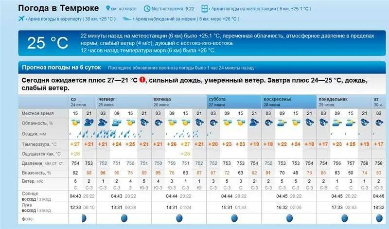 Погода в краснодарском крае станица точная