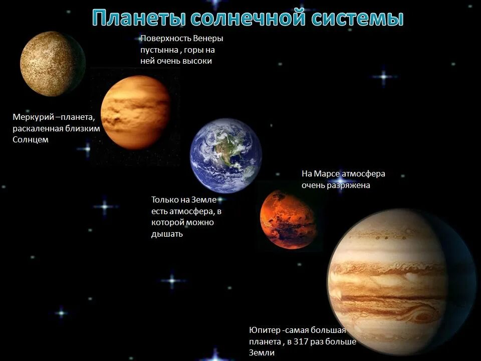Солнечная система презентация 9 класс физика. Строение планет солнечной системы Меркурий. Атмосфера солнечной системы. Поверхность планет солнечной системы. Атмосфера на планетах солнечной системы.