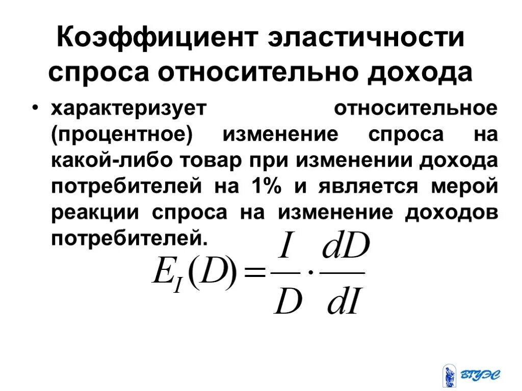 Процентное изменение дохода