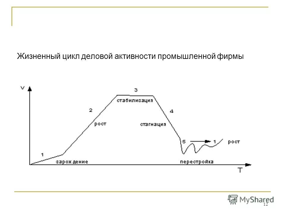 Жизненный цикл активности. Жизненный цикл бизнеса. Цикл деловой активности. Бизнес цикл деловой активности. Жизненный цикл производственной системы.