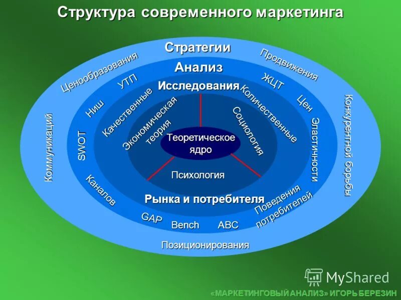 Структура современного предприятия. Структура современной мир системы. Мировая валютно-финансовая система структура. Структура современной мир системы. Строение современной организации.