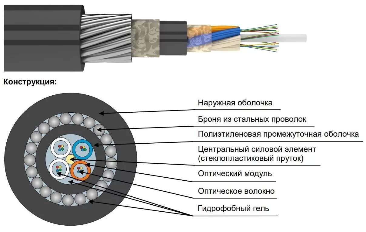 Оптический кабель дпо п. Дпс-нг(а)-hf-04у (1х4)-7кн. кабель оптический дотс-нг(а)-hf-24у 3х8 -8кн.