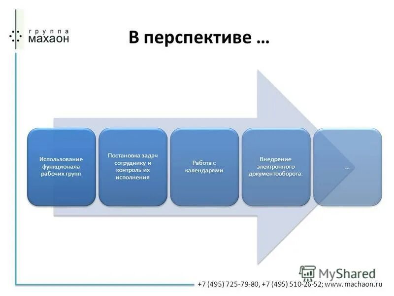 Планирование и постановка задач. Алгоритм постановки задачи сотруднику. Анализ и постановка задачи. Исполнение бизнес-процессов. Системы постановки задач и контроля исполнения.