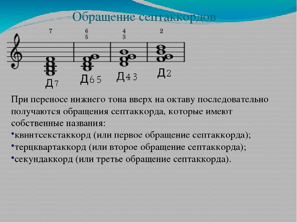 Разрешение 2 ступени. Доминантовый септаккорд ступени. Септаккорд 2 ступени строение. Обращение трезвучий доминантсептаккорд правило. Доминантовый септаккорд обращение в т3.