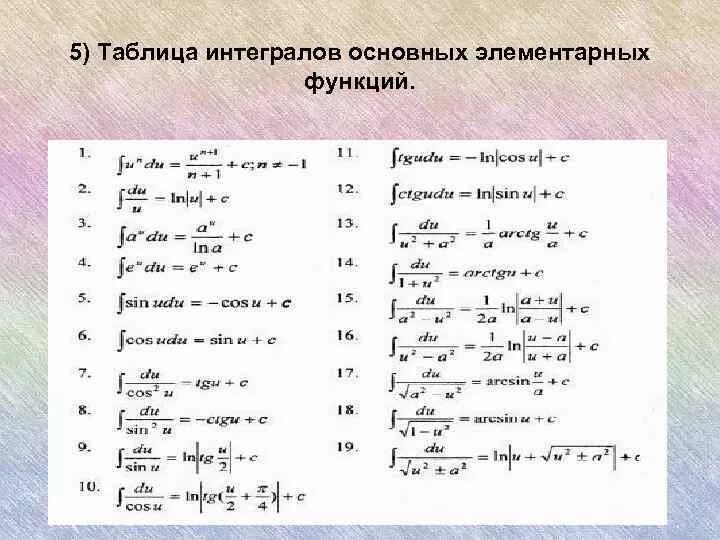 Таблица неопределенных интегралов элементарных функций. Табличные формулы неопределенных интегралов. Таблица интегралов Высшая математика. Таблица первообразных элементарных функций. Сложное интегрирование