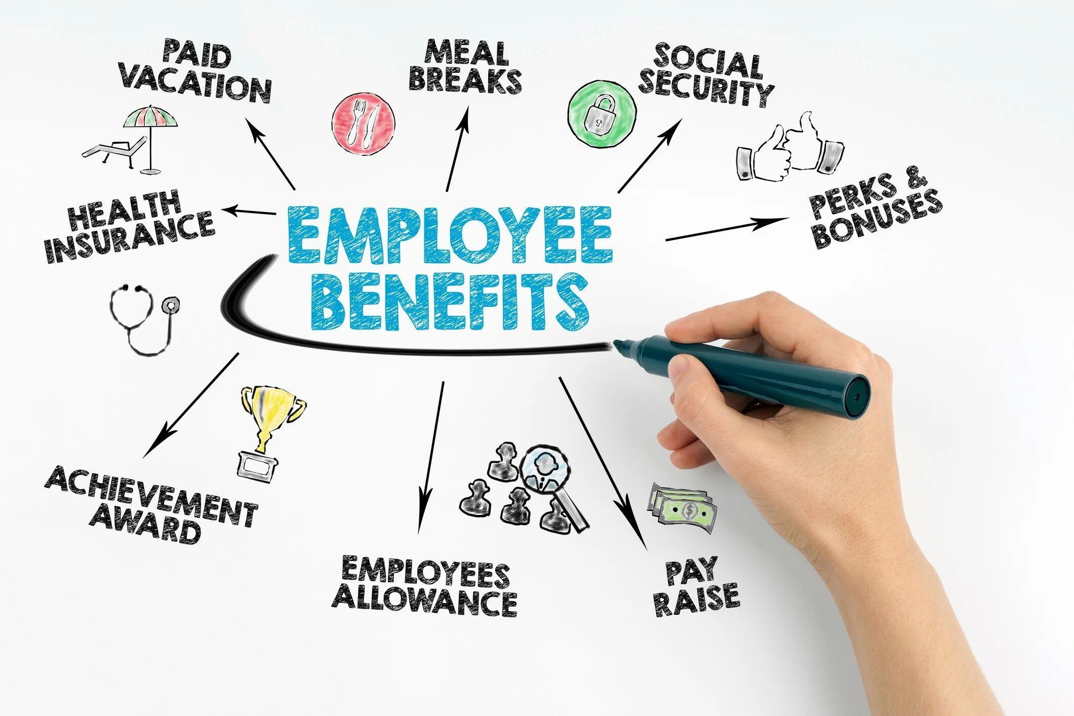 Benefit program. Compensation and benefits. employee benefits. векторные иллюстрации employee compensation and benefits. картинки для презентации бенефиты.