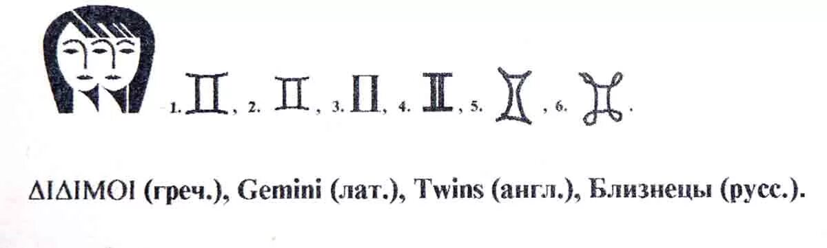 Знак зодиака Близнецы. ЗЗ Близнецы символ. Близнецы на английском. Майл гороскоп близнецы мужчина