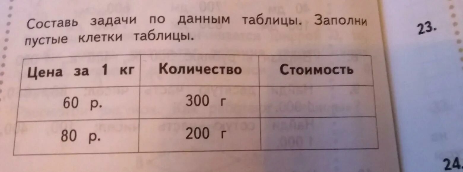 Используя данные составь все. Заполни пустые клетки таблицы. Составь задачи по данным таблицы заполни пустые клетки таблицы. Составь задачи по данным таблицы. Составить задачу по данным таблицы.