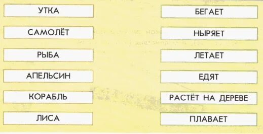 Слова действия 1 класс задания. Действие предмета задание. Предмет действие предмета задания. Карточки действия предметов. Задания слова действия предметов.