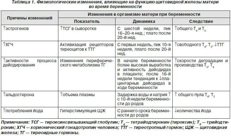 Изменение физиологических функций. Изменения в организме беременной таблица. физиологические изменения в организме беременной. изменения в организме при беременности таблица. физиологическиеизменениеберемености.