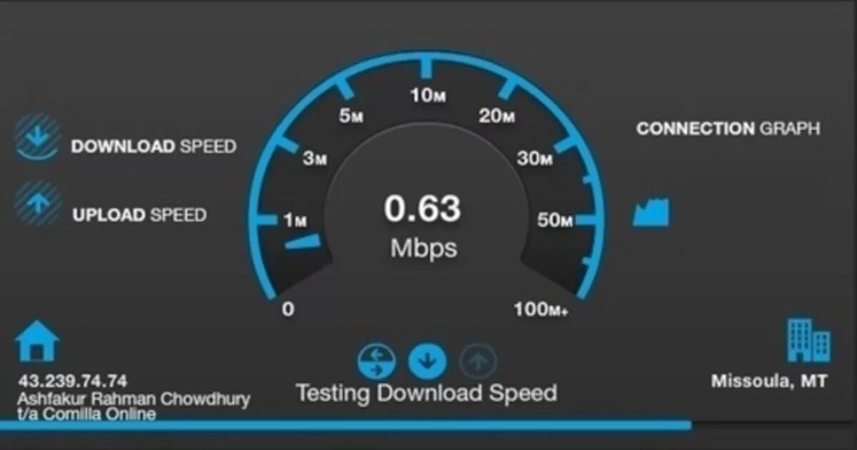 Лучшие тест интернета. Mbps в Мбит/с. Скорость интернет канала. Internet Speed Test 1000..