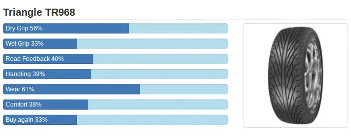 Тест шин triangle. Шины Триангл 292 АТ уровень шума. Модельный ряд шин Triangle по годам. Триангл промокод на шины. Маркировка сопел Триангл.