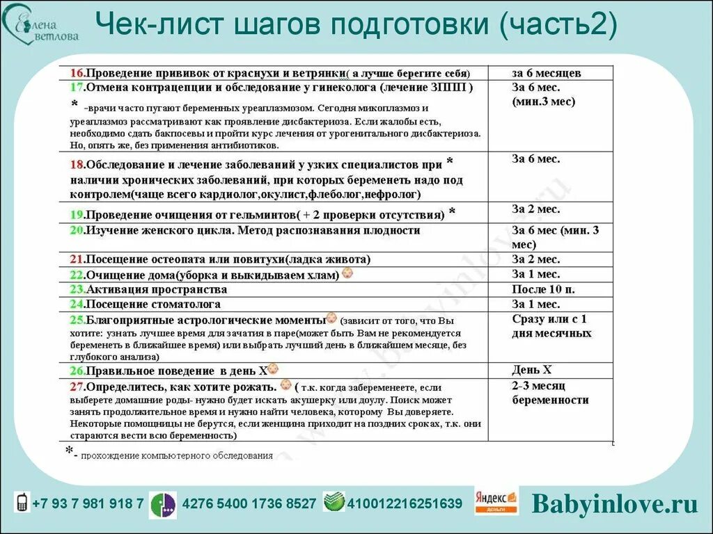 Чек лист планирование беременности. Чек лист подготовки к беременности. Чек-лист готовности. Чек лист по подготовке к беременности. Чек лист обучение