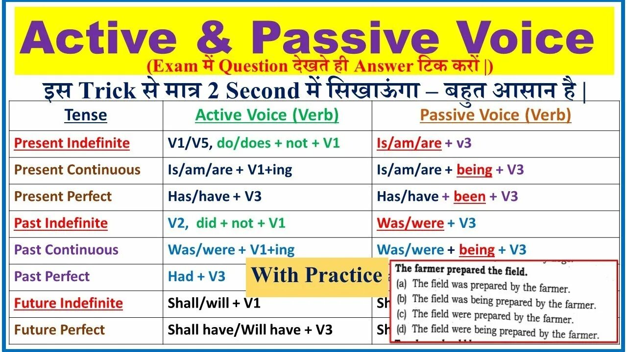 Active and Passive Voice грамматика. Passive Active Voice таблица. Active and Passive Voice правило. Active Voice Tenses. Active passive questions