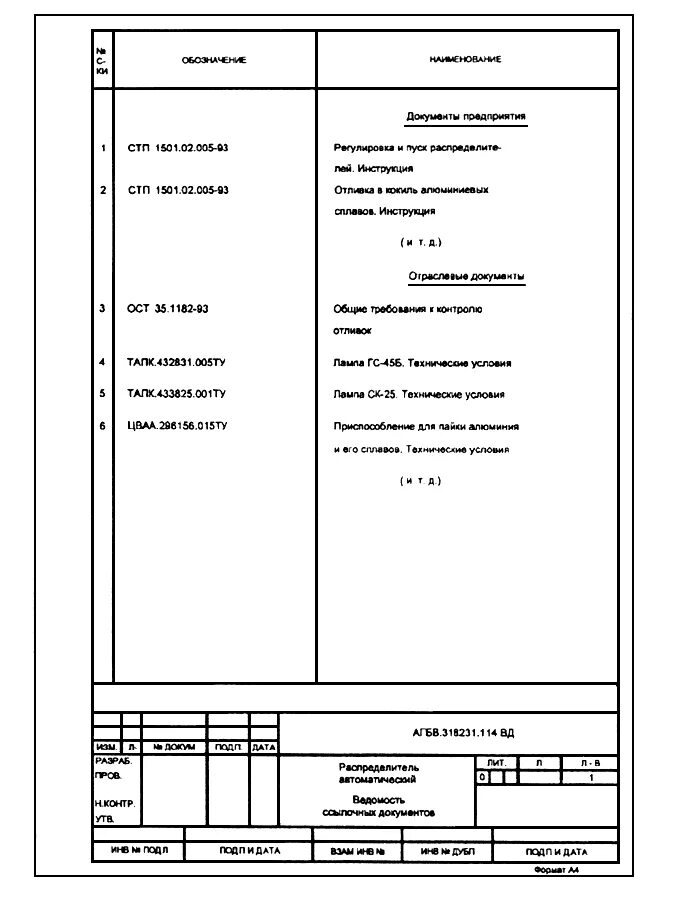 Стандарты документы примеры