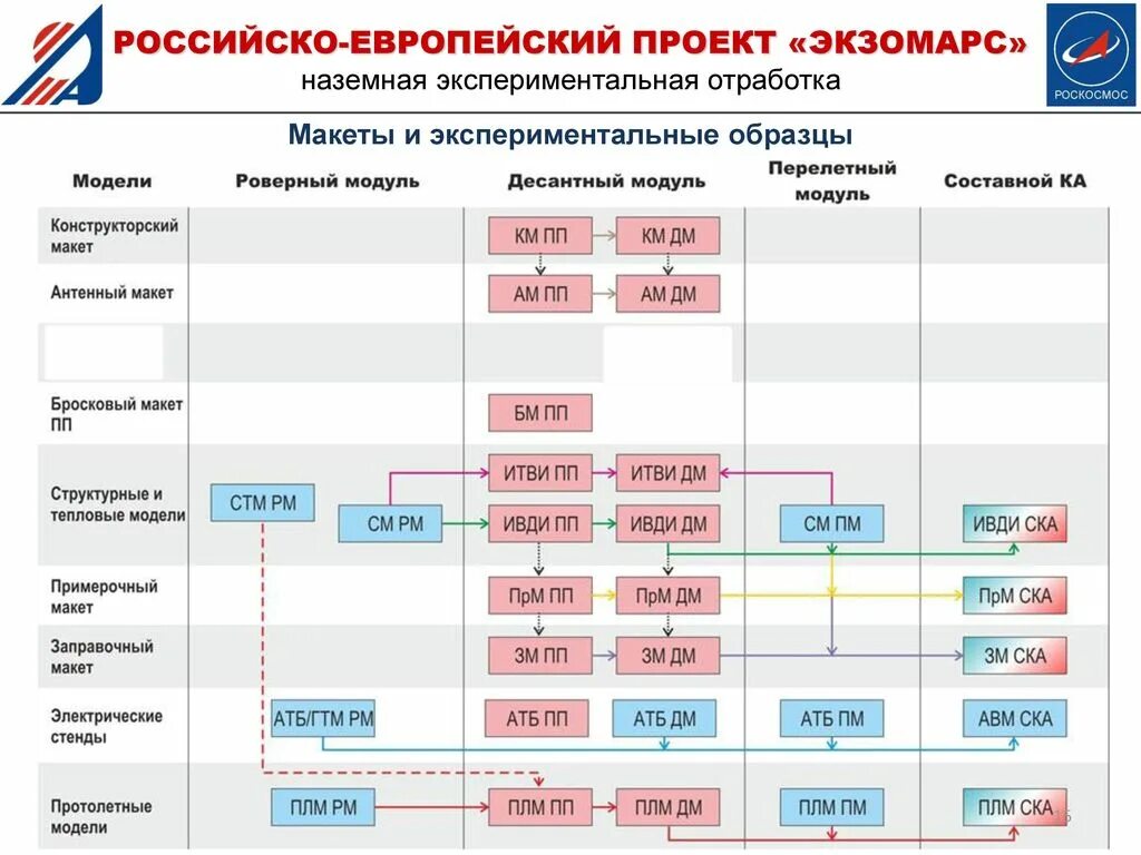 Российский пример