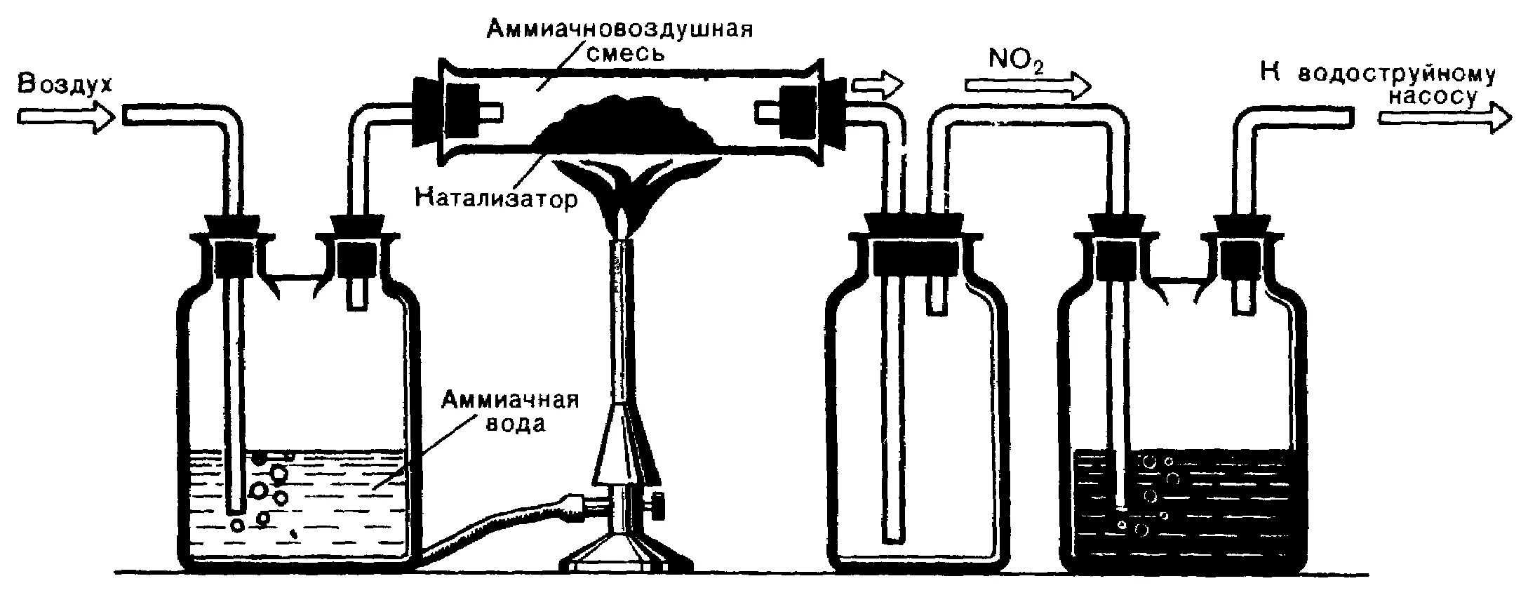 Схема производства азотной кислоты из аммиака. Получение азотной кислоты схема производства. Технология производства азотной кислоты схема. Схема синтеза азотной кислоты.