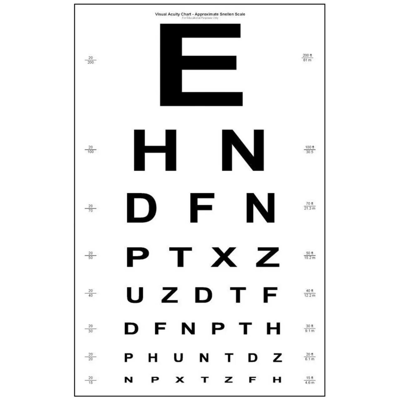 Таблица Снеллена. Таблица для зрения Snellen Chart. Таблица Снеллена (Snellen). Проверка зрения на английском.