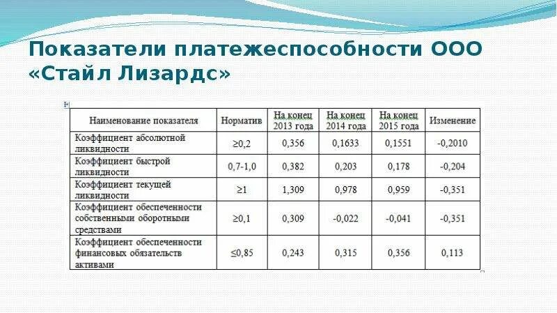 Показатели платежеспособности организации