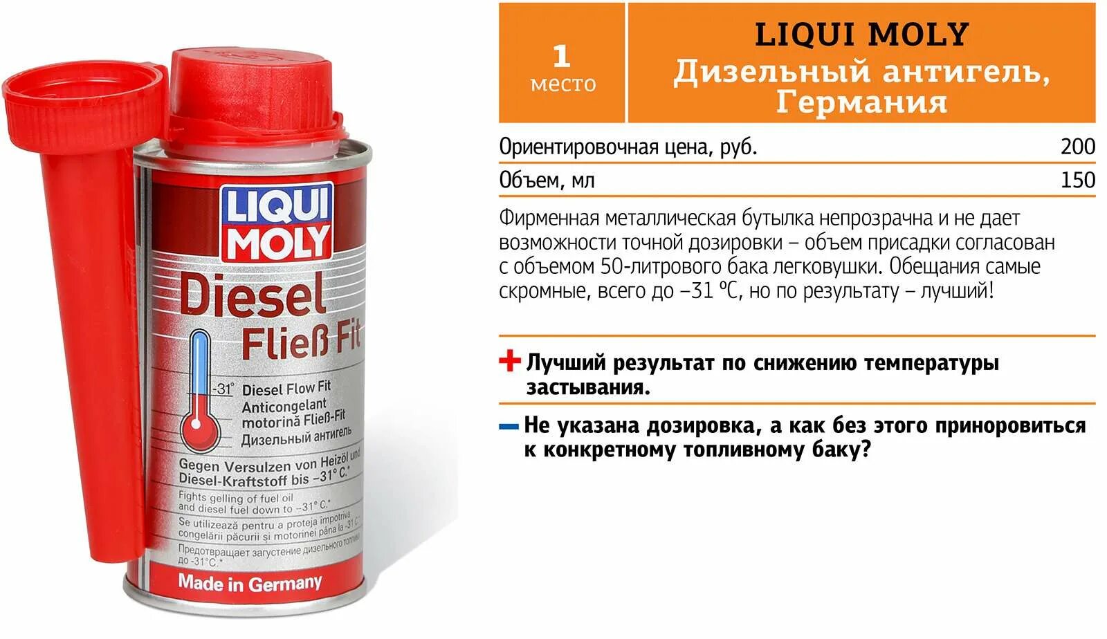 Ликви моли присадка для дизеля. Присадка в дизельное топливо Liqui Moly. Антигель Ликви моли для дизеля. Присадка антигель Diesel Liqui Moly. Дизельные присадки отзывы