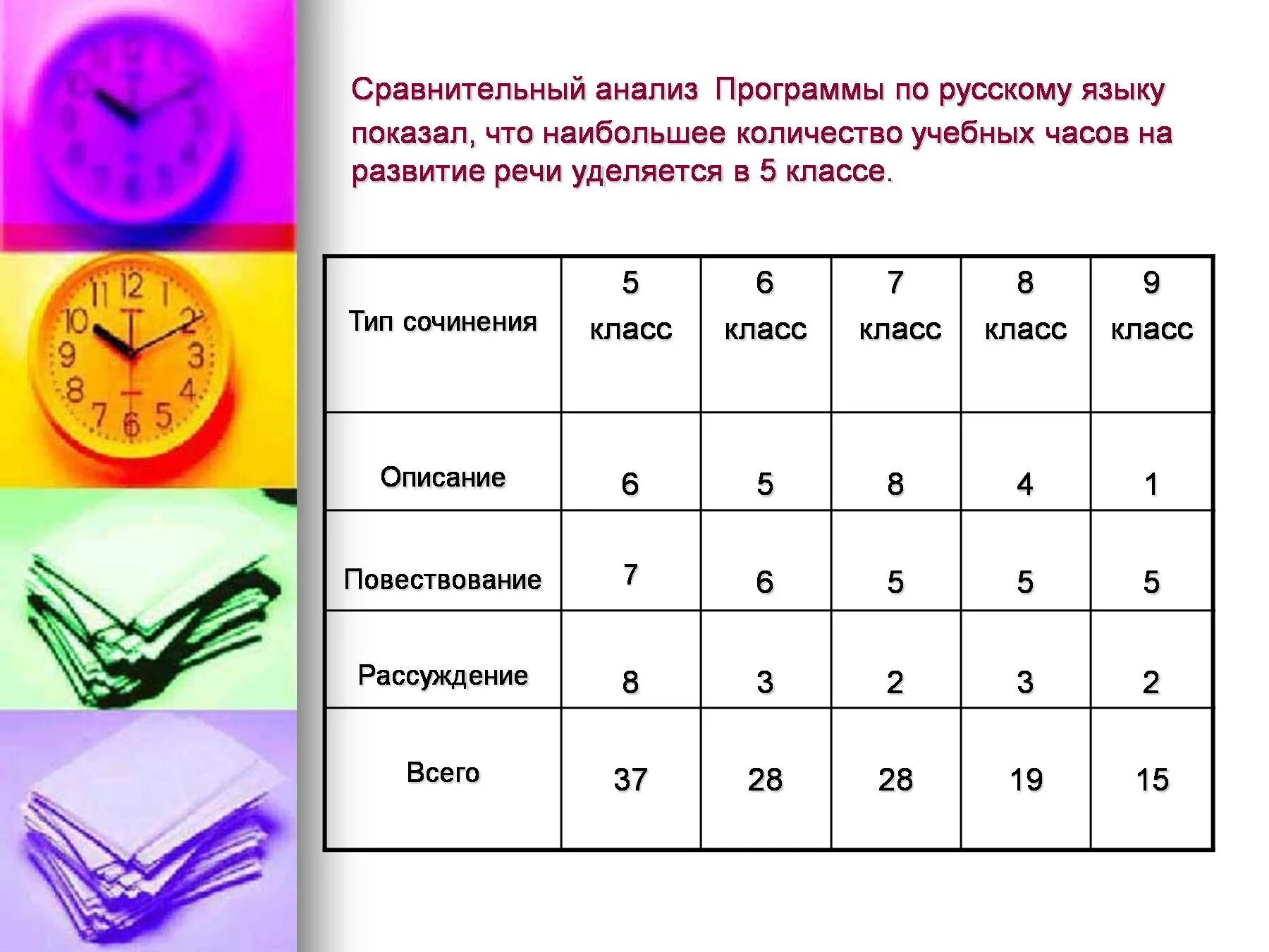 Учебные часы в 5 классе. Учебный час. 256 Часов обучения это сколько месяцев. 256 Часов обучения сколько дней. 256 Часов обучения это сколько по времени.