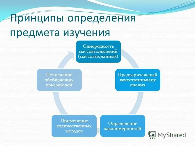 Объект исследования и предмет исследования. Формы экономических методов управления. Методологический принцип системности. Принципы определения объекта. Массовые явления определение.