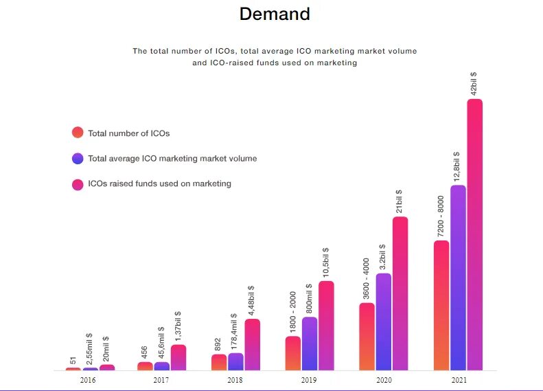 Рынок ICO объем. Тинькофф маркетинг. Рынок маркетинговых исследований в России 2021. Тотал в маркетинге это. Market volume