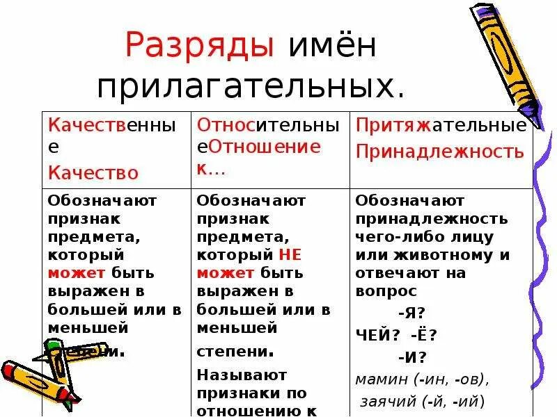 Качественные относительные и притяжательные 6 класс. Как определить разряд прилагательных. Как узнать разряды имени прилагательного. Как понять разряд прилагательного. Разряды имен прилагательных примеры.