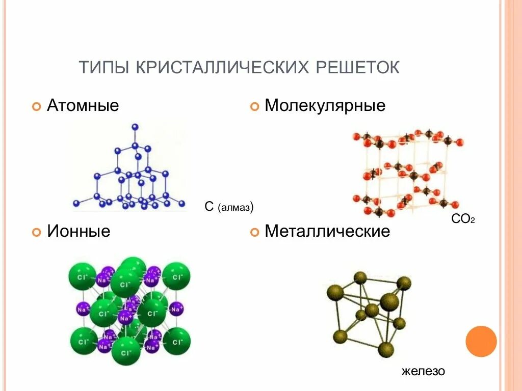 Атомный Тип кристаллической решетки. Типы кристаллических решёток (атомная, молекулярная, ионная). Алмаз Тип кристаллической решетки ионная. Кристаллические решетки ионные атомные молекулярные и металлические. Виды атомно кристаллических решеток