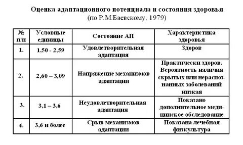 Потенциал норм