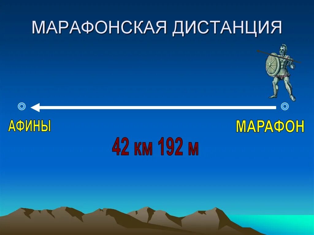 42 км 195 м называется. Марафонская дистанция 42м. Марафонская дистанция история. Что такое марафонская дистанция в древней Греции. Длина марафонской дистанции.