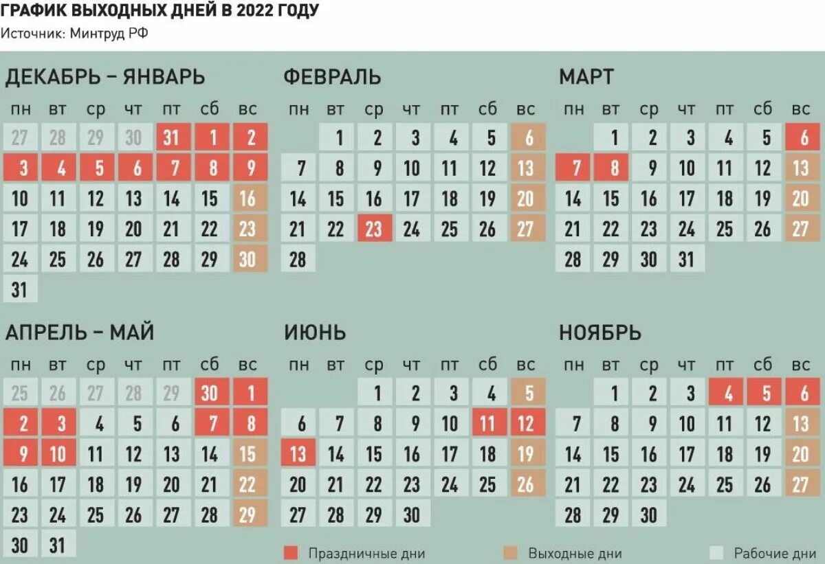 Сколько выходных в апреле. Праздничные дни в 2022 году в России календарь утвержденный. Праздничные дни в январе 2022 года в России. Праздничные дни 2022 календарь утвержденный правительством РФ. Дни отдыха в 2022 году в России календарь с переносами.