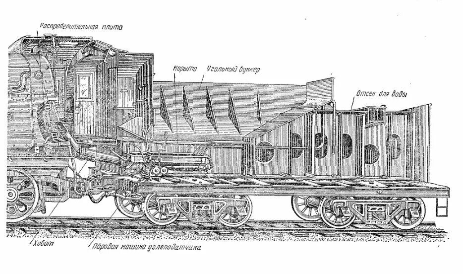 Углеподатчик паровоза. Котел паровоза в разрезе. Паровоз в разрезе. Схема парового котла паровоза. Кочегар на паровозе