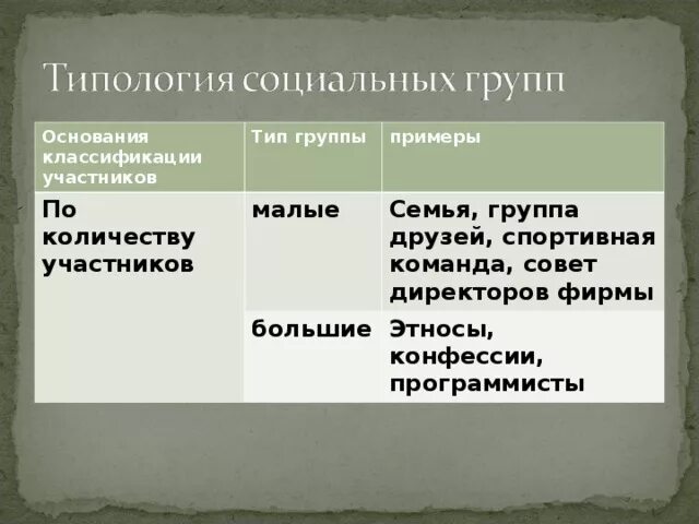 Большая социальная группа определение