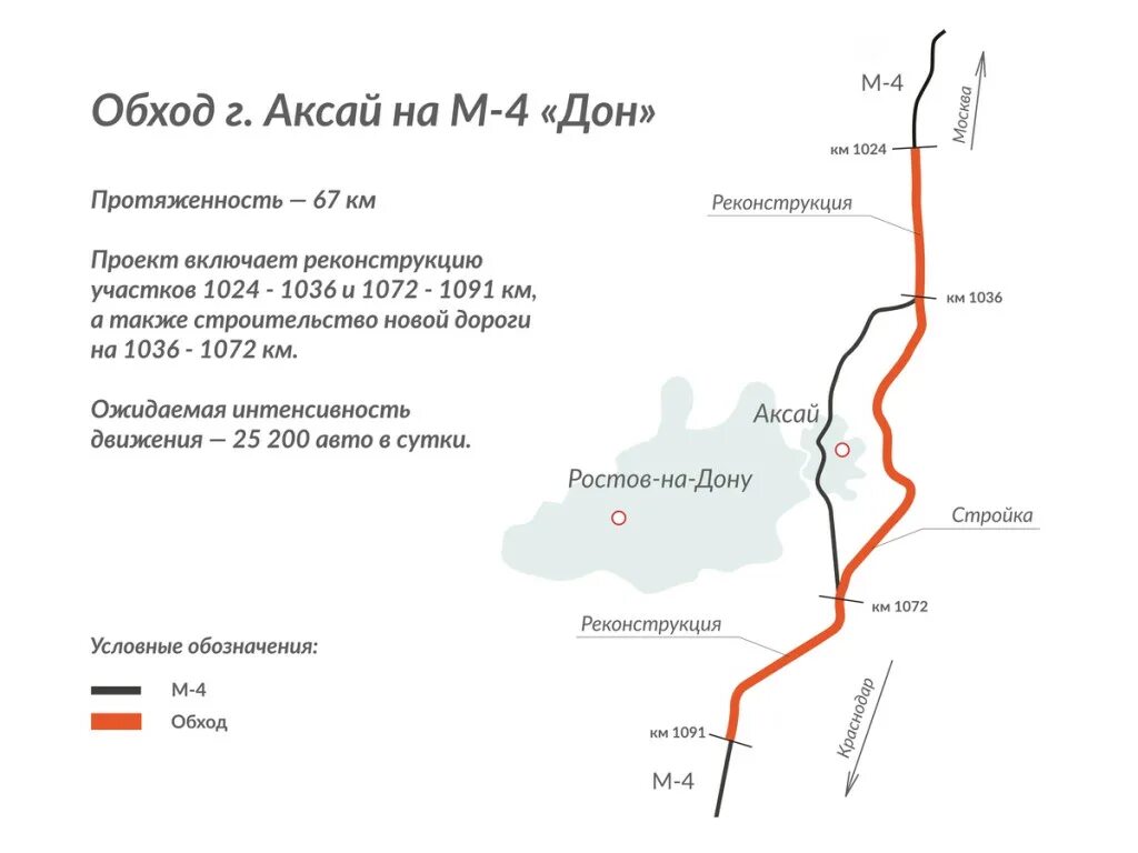 Объезд платных дорог. Обход Аксая трасса м4 Дон схема. Новая Объездная трасса м4 Дон Аксай. Обход Аксая м4 схема. Проект объезда Аксай м-4 Дон.