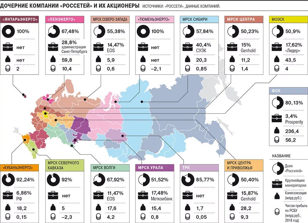 Россети акционеры. Организационная структура ПАО Россетти. ПАО Россети организационная структура компании. Структура предприятия Россети. Структурное подразделение организации Россети.