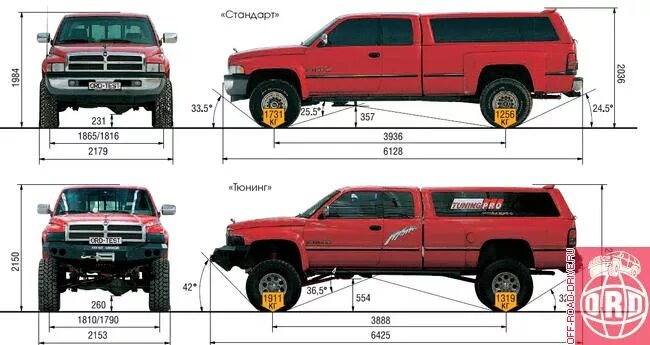 Ram размеры. Dodge Ram 2500 габариты. Dodge Ram 1500 габариты. Dodge Ram 1500 габариты кузова. Габариты кузова dodge Ram 2500.