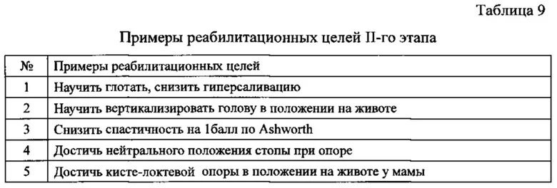 Прогноз сомнительный что значит. Реабилитационный потенциал шкала. шкала оценки реабилитационного потенциала. шкала медицинской реабилитации. оценка реабилитационного прогноза.