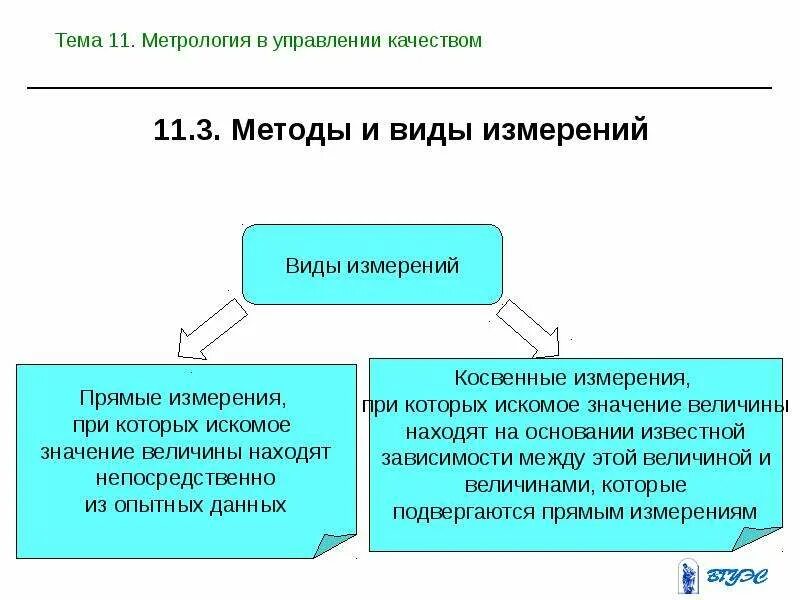 Прямые и косвенные изменения. Способы измерения в метрологии. Методика измерений это в метрологии. Прямой метод измерения метрология. Перечислите методы измерений метрология.