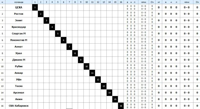 Расписание рпл 2023 года. Турнирная таблица по футболу пустая. Таблица шахматка. Футбольная таблица пустая. Таблица шахматка футбол.