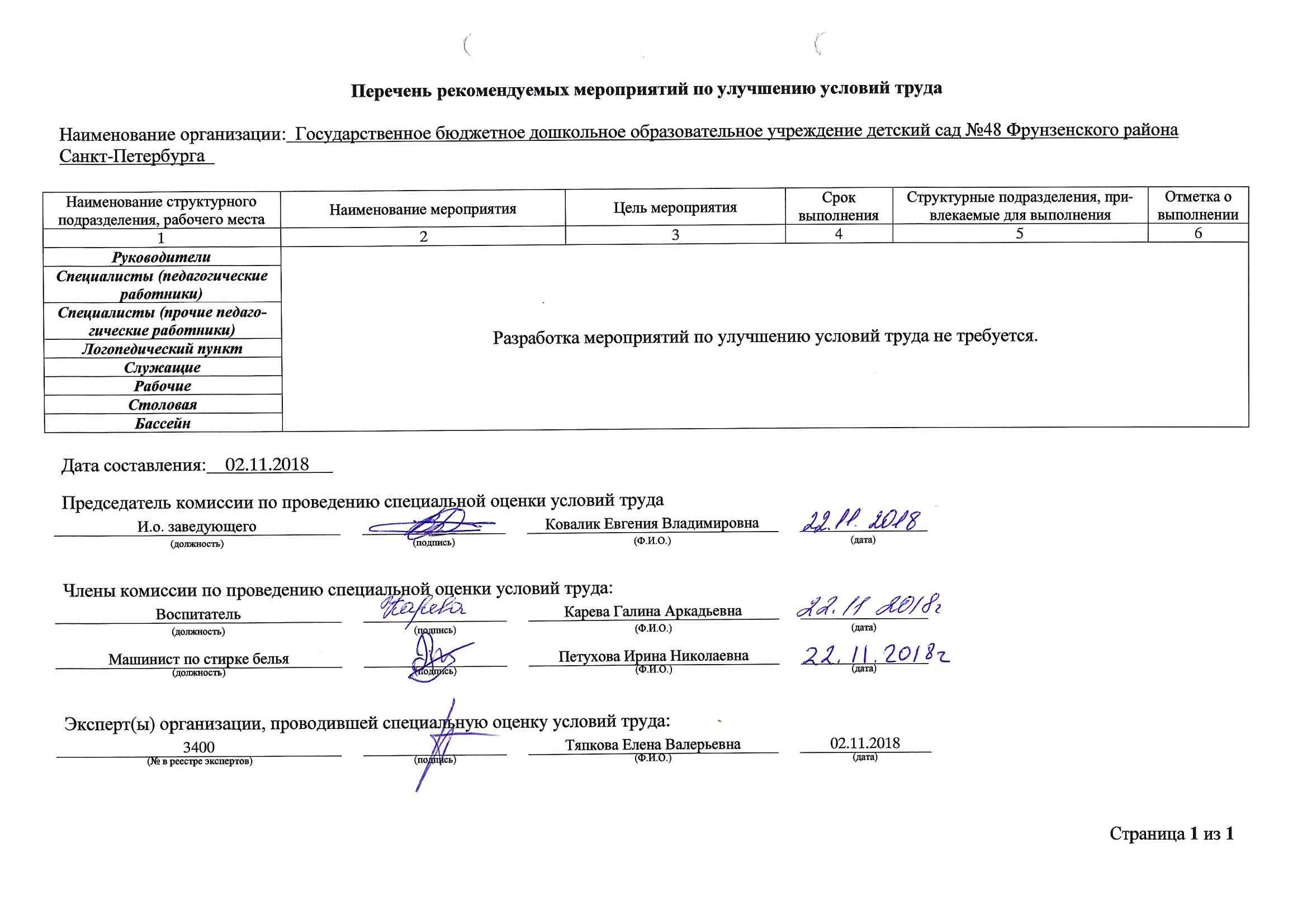 Мероприятия по улучшению условий труда. Перечень мероприятий по улучшению условий и охраны труда. Типовой перечень мероприятий по улучшению условий и охраны труда. Мероприятий по улучшению условий и охраны труда работников. Перечень мероприятий по улучшению условий труда.