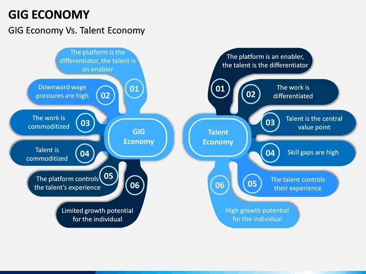 Gig economy. Gig экономика. Гик экономика. Экономика совместного пользования. Структура рынка gig экономики.