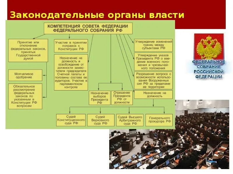 Законодательным органом является