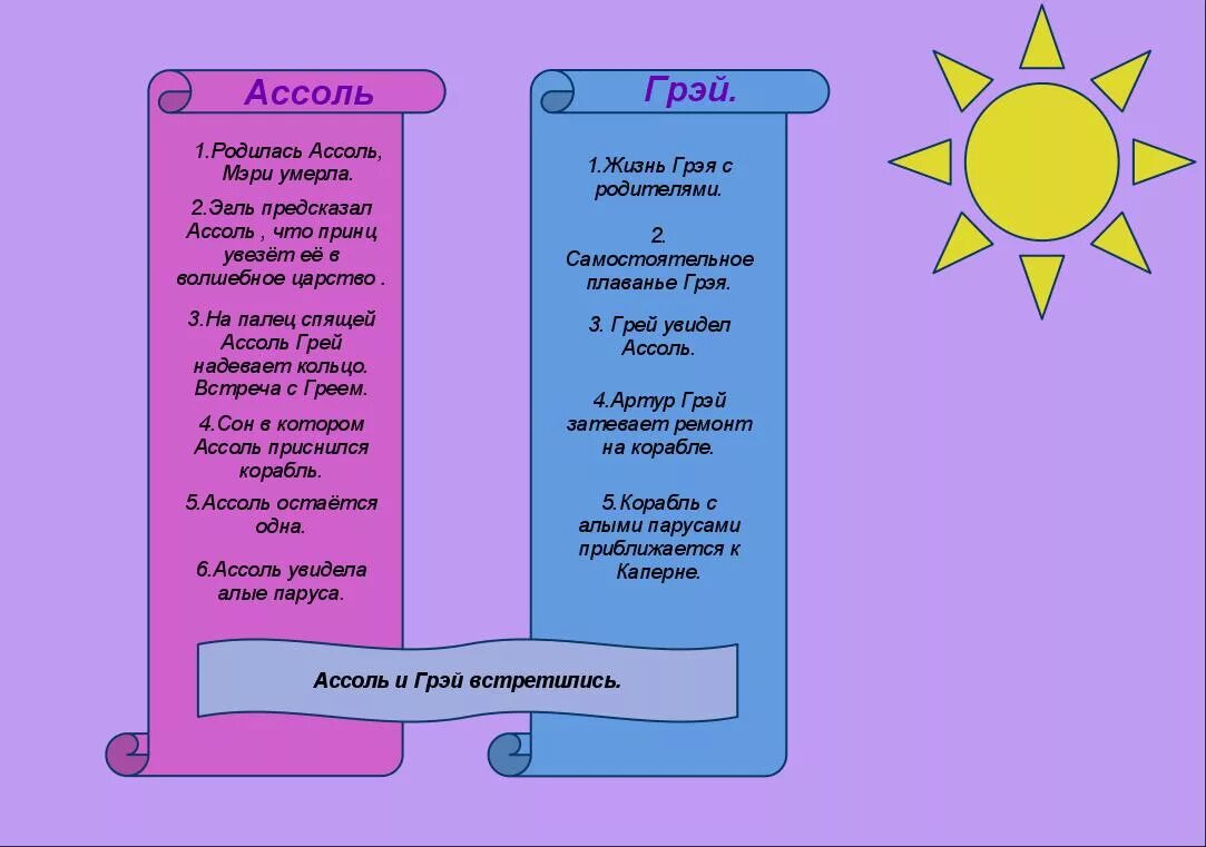 Сравнительная характеристика а соля и Грэя. Первое появление грея